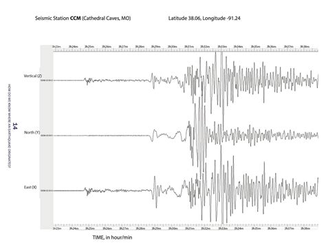 Difference between P & S waves? Help?! : r/EarthScience