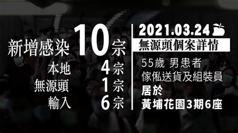 疫情焦點︱染疫送貨男發病6日恐播毒20家庭 上門裝傢俬10戶須入隔離營 港增10確診強檢4場所 蘋果日報•聞庫