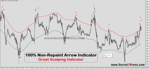 100 Non Repaint Arrow Indicator