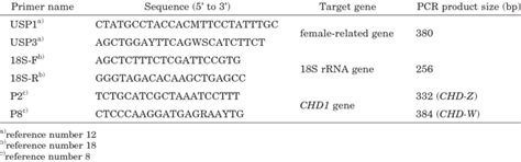 Pcr Primer Sequences And Product Sizes For Avian Sex Identification And Download Table