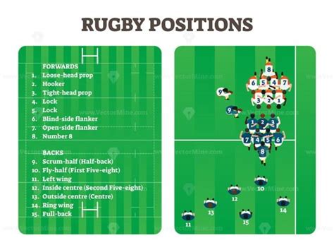 Rugby Positions Skills