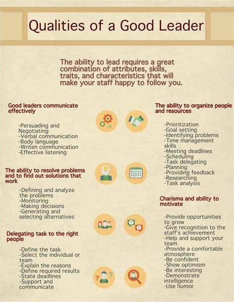 Must Have Qualities Of A Good Leader Images