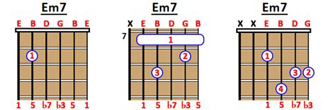 How To Play Em7 Chord On Guitar Ukulele And Piano