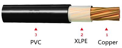 6181XY Single Core Copper Conductor XLPE PVC Sheath YJV