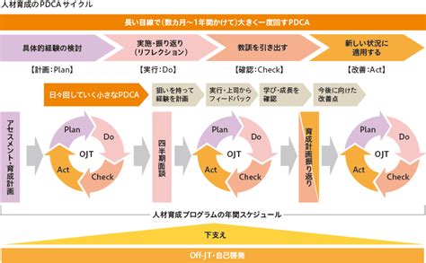 人材育成 多様な人材の活躍 森永製菓グループのサステナビリティ 森永製菓株式会社