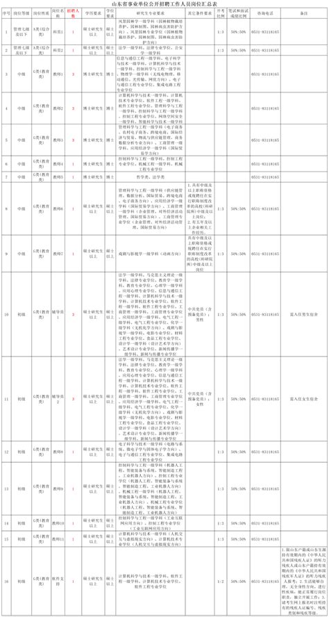 事业编，山东电子职业技术学院2023年公开招聘工作人员简章，5月17日 30日报名岗位信息化