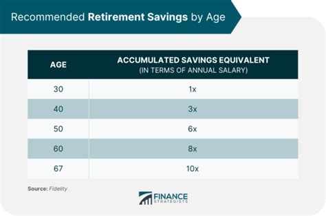 Retirement Expenses | Preparing a Realistic Retirement Budget