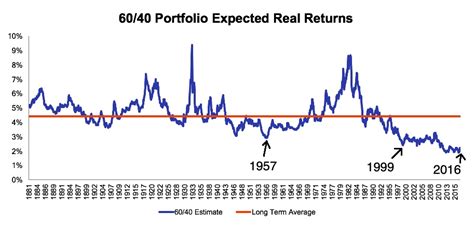 Historical Analog for Gold Stocks – The Daily Gold