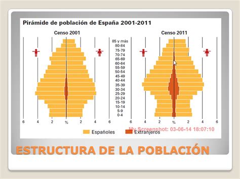 POBLACIÓN ESPAÑOLA ppt descargar