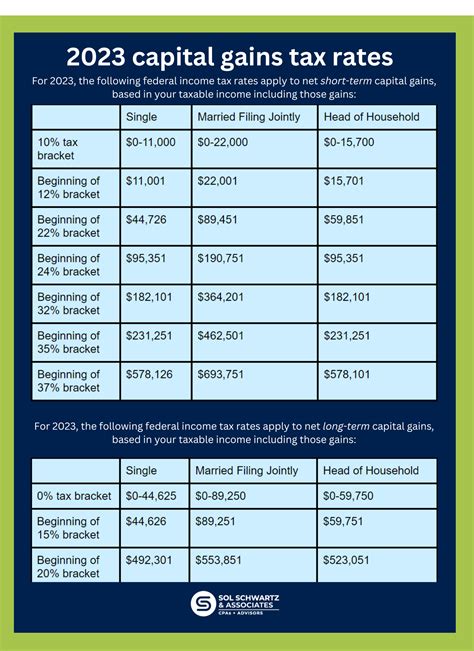 Top Capital Gains Rate 2024 Allyn Giacinta