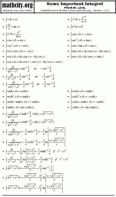 Derivatives And Integrals Formula Sheet - Management And Leadership