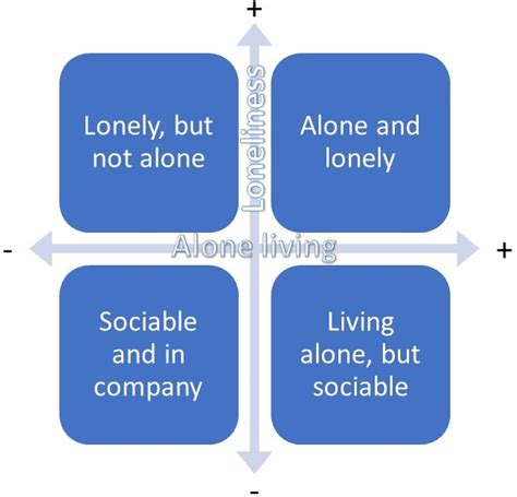 Alone And Lonely The Economic Cost Of Solitude For Regions In Europe