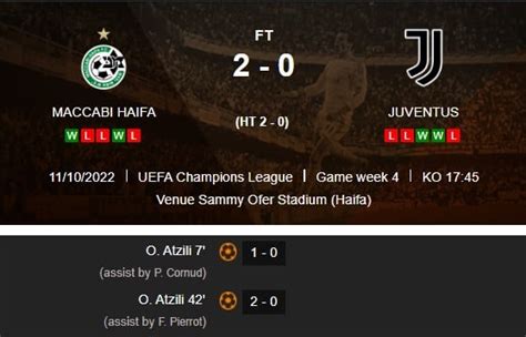 UEFA Champions League Match Day Four - Group H - Results & Standings ...