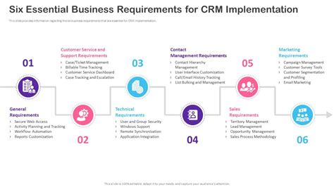 Crm Transformation Toolkit Six Essential Business Requirements For Crm