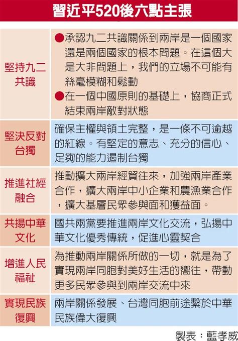 習六點 台獨紅線不能逾越 九二共識不可鬆動 兩岸要聞 中國時報