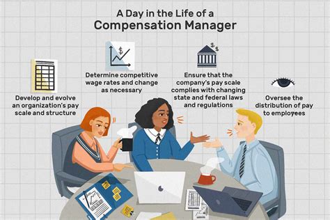 Compensation Management