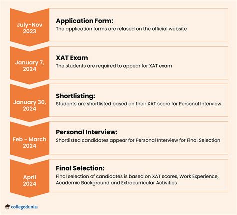 Xlri Jamshedpur Courses Fees Admission 2025 Placements Ranking