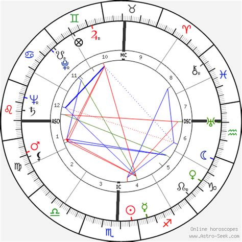 Birth chart of Indira Gándhí - Astrology horoscope