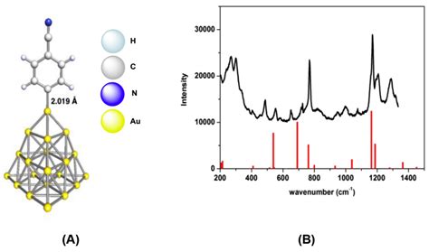 Surfaces Free Full Text Diazonium Gold Salts As Novel Surface