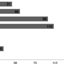 Sheath sizes and number of vascular access. | Download Scientific Diagram