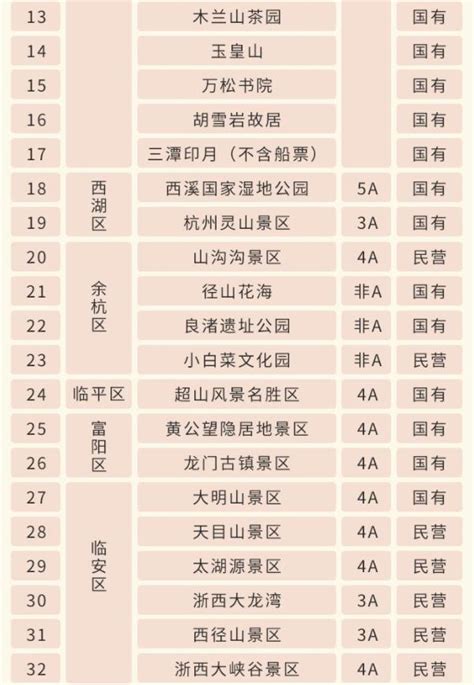 2023全国景区门票免费半价票汇总旅泊网