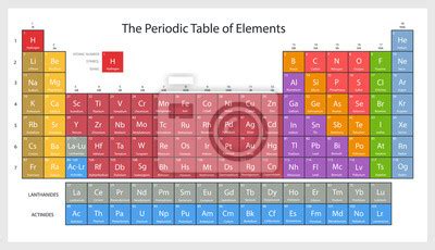 Plakat Uk Ad Okresowy Pierwiastk W Na Wymiar Tabela Okresowy
