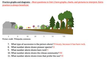 Unit Study Guide For Ap Environmental Science By Strategic Science