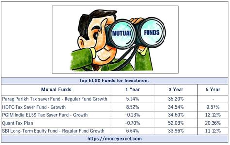 Top Performing Elss Schemes For Investment