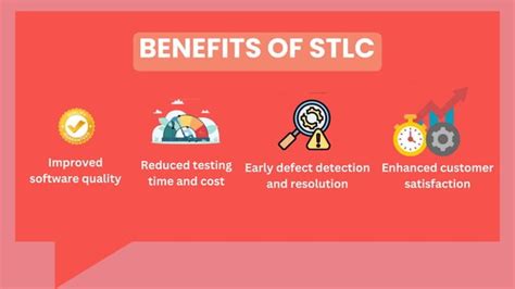 Software Testing Life Cycle Stlc Importance Phases Benefits Ppt