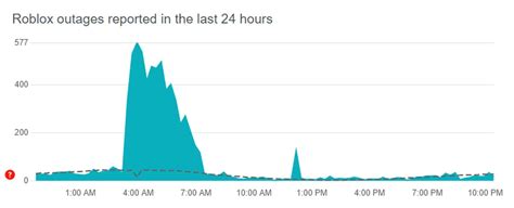 Fixing the Roblox an unknown error occurred when entering in PIN issue