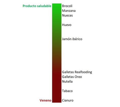 ARCADEDEALER on Twitter RT SinAzucarOrg En nutrición no todo es