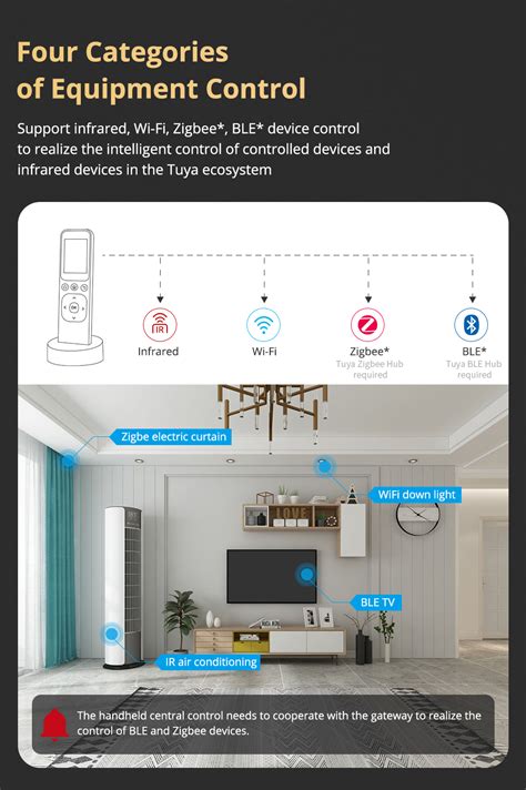 Zemismart Tuya Wifi Zigbee Ble Ir Central Remote Control With Hd Touch