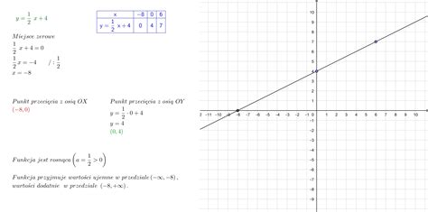 Narysuj Wykres Funkcji Liniowej Y X Podaj Punkty Przeci Cia