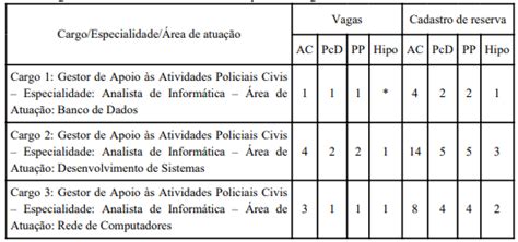 Edital Pcdf Administrativo Publicado Vagas Ofertadas Dire O