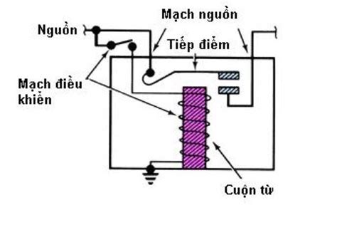 [nÊn ĐỌc] Rơ Le Là Gì Phân Loại Rơ Le Và Nguyên Lý Hoạt động Dịch Vụ