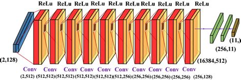 schematic diagram  cnn model  scientific diagram