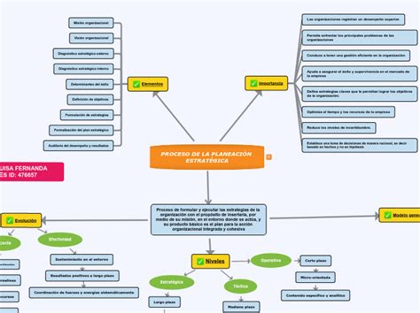 Cuadro Sinoptico Planeacion Estrategica Pdf Images