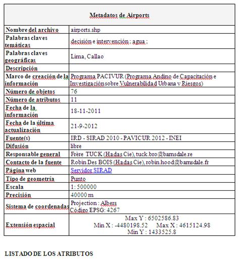 Metadator herramienta de creación automatizada de metadatos Python