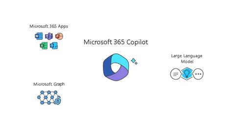 Microsoft 365 Copilot unveiled - could make human assistants redundant ...