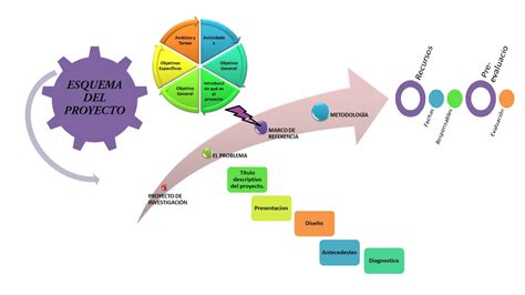 Diagramas Para Proyectos