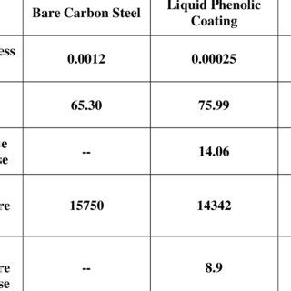 Farshad S Newly Developed Surface Roughness Equations For Modern