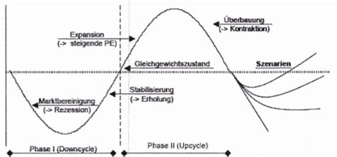 Fragen Altklausuren Pe Karteikarten Quizlet