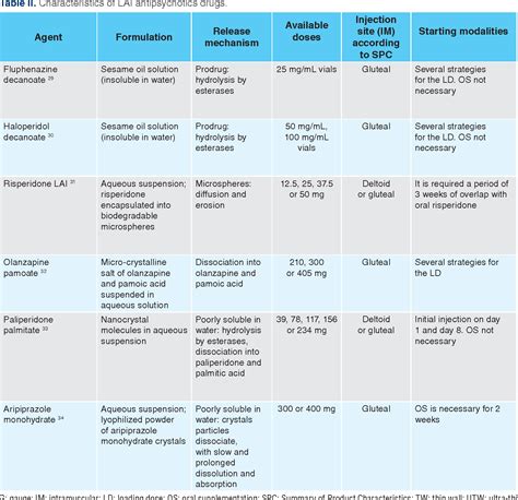 long acting injectable antipsychotics chart - Conomo.helpapp.co