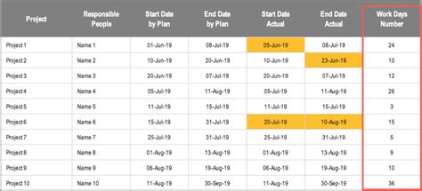 Excel Gantt Chart With Conditional Formatting The Spreadsheet Page