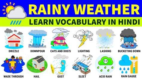 Rainy Weather English Vocabulary Learn In Hindi Different Types Of