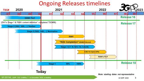 How Testing Helps Device Engineers Meet 5G Rollout, Evolving Standards - Test Talk