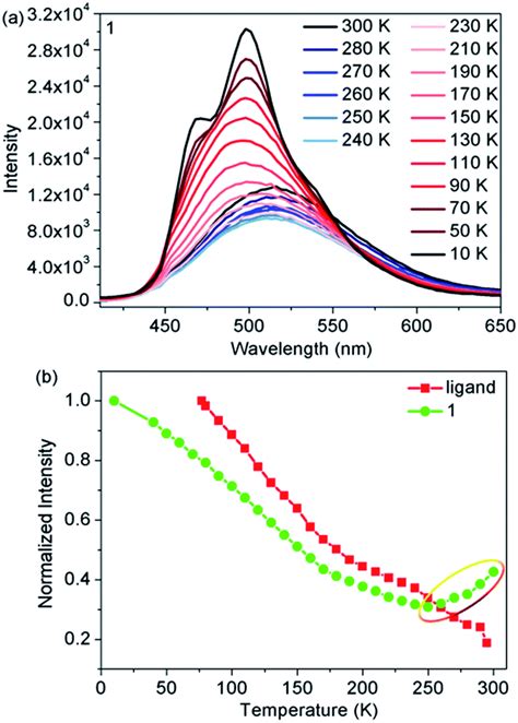 Fluorescence Modulation Via Photoinduced Spin Crossover Switched Energy