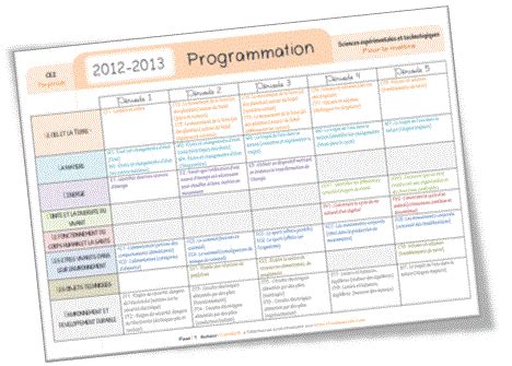 Programmations Sciences Cycle Orph Ecole