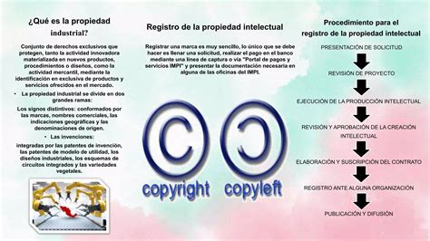 Propiedad Industrial Y Derechos De Autor Ppt