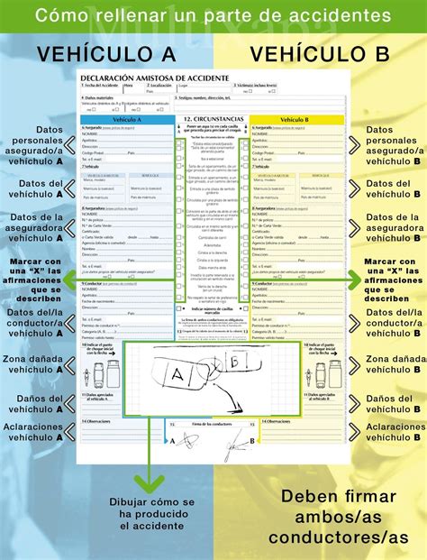 ¿cómo Rellenar El Parte Amistoso De Accidentes Multixapa